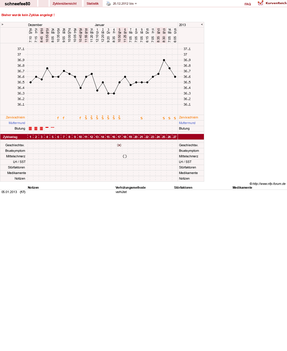 NFP-Kurve User #22057