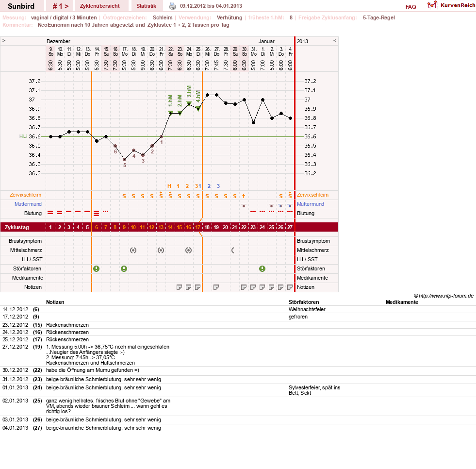NFP-Kurve User #22101