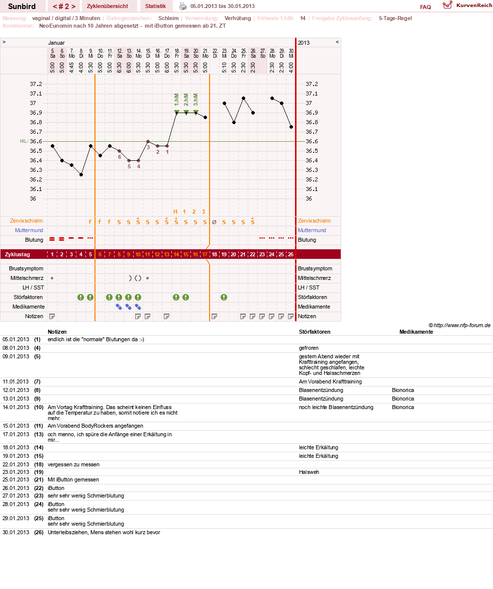 NFP-Kurve User #22101
