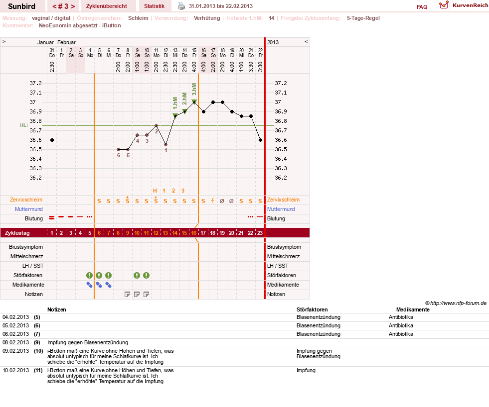 NFP-Kurve User #22101