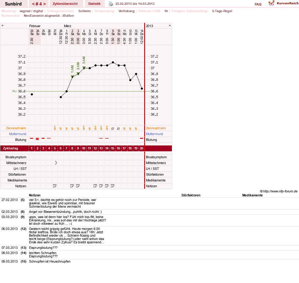 NFP-Kurve User #22101