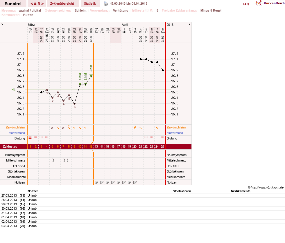 NFP-Kurve User #22101
