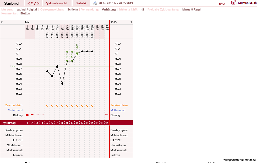 NFP-Kurve User #22101