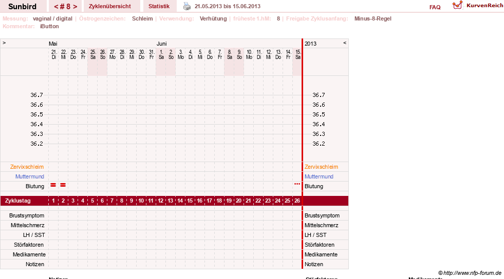 NFP-Kurve User #22101