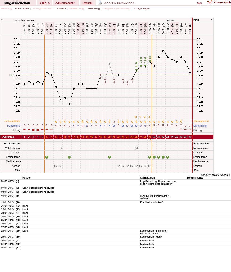 NFP-Kurve User #22182