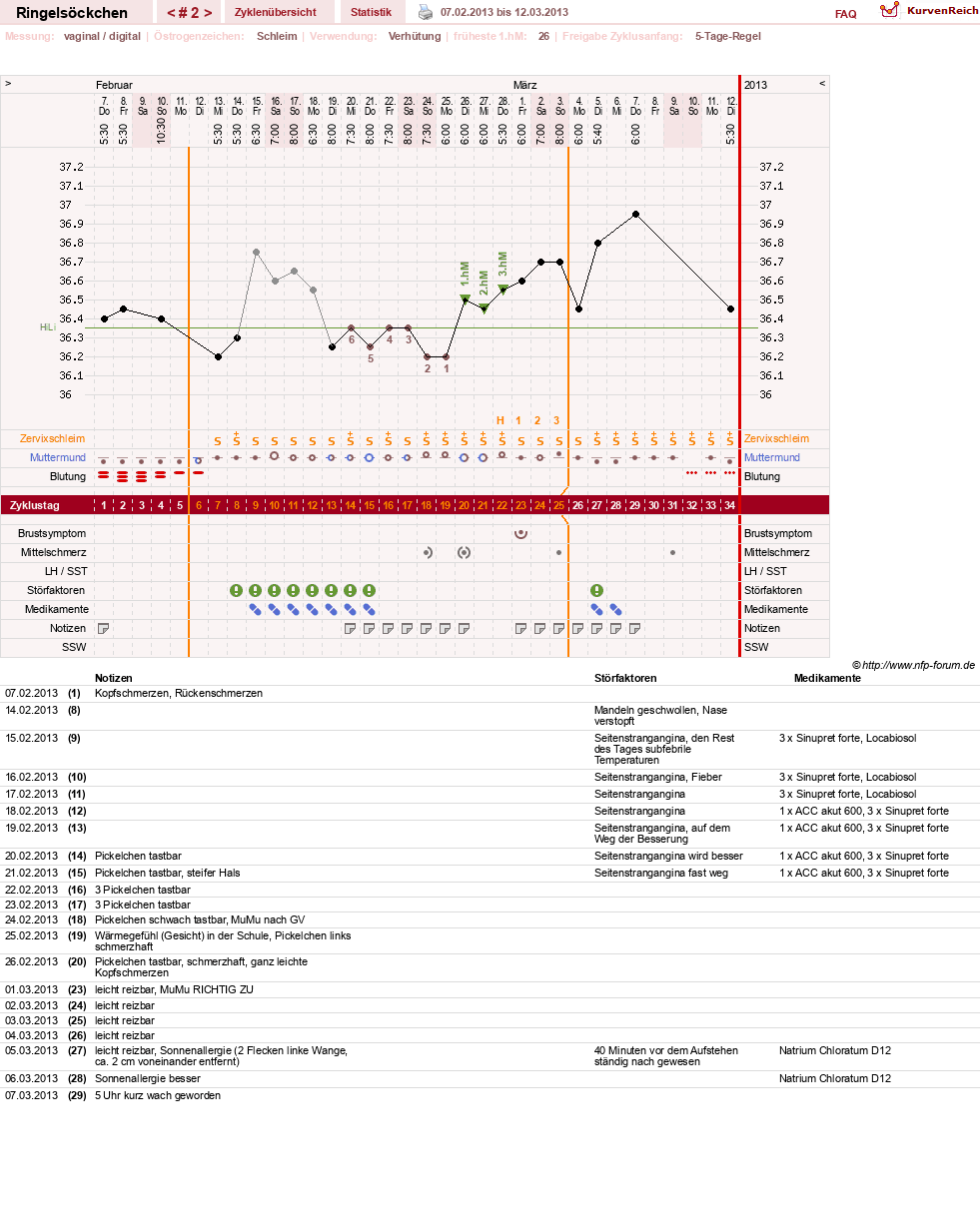 NFP-Kurve User #22182