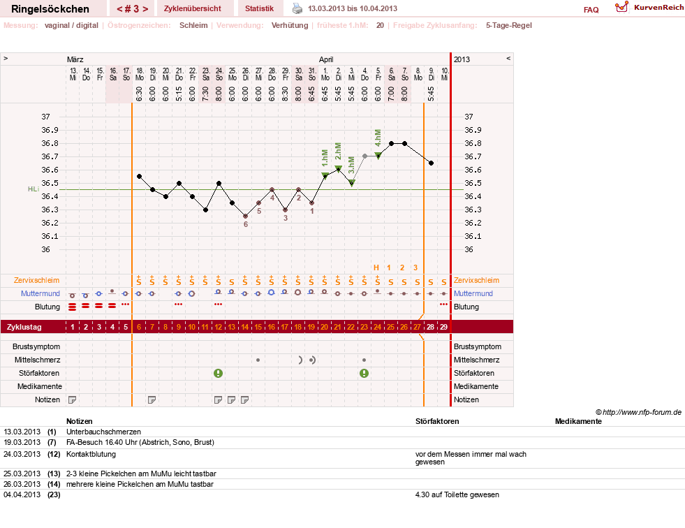 NFP-Kurve User #22182