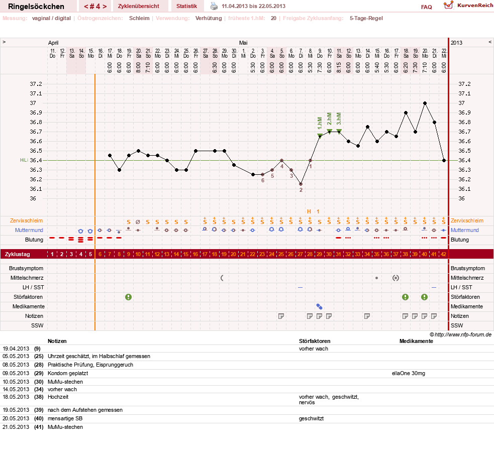 NFP-Kurve User #22182