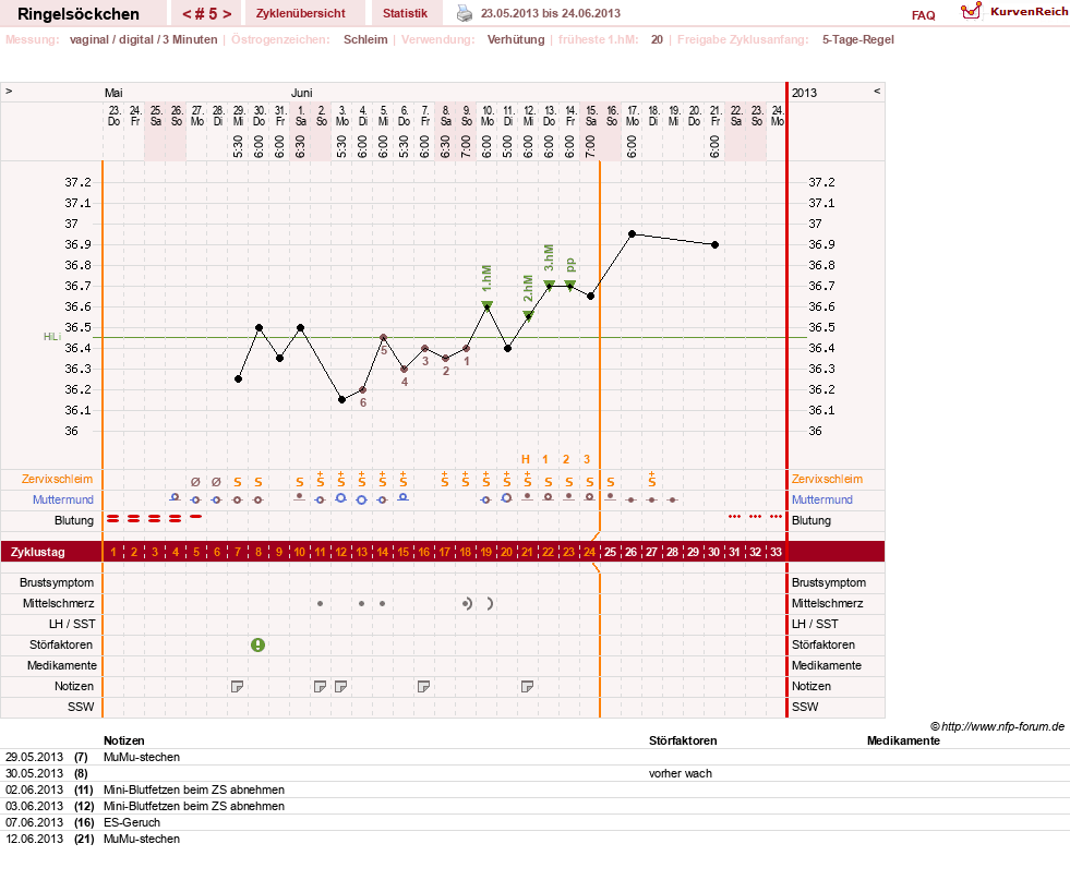 NFP-Kurve User #22182