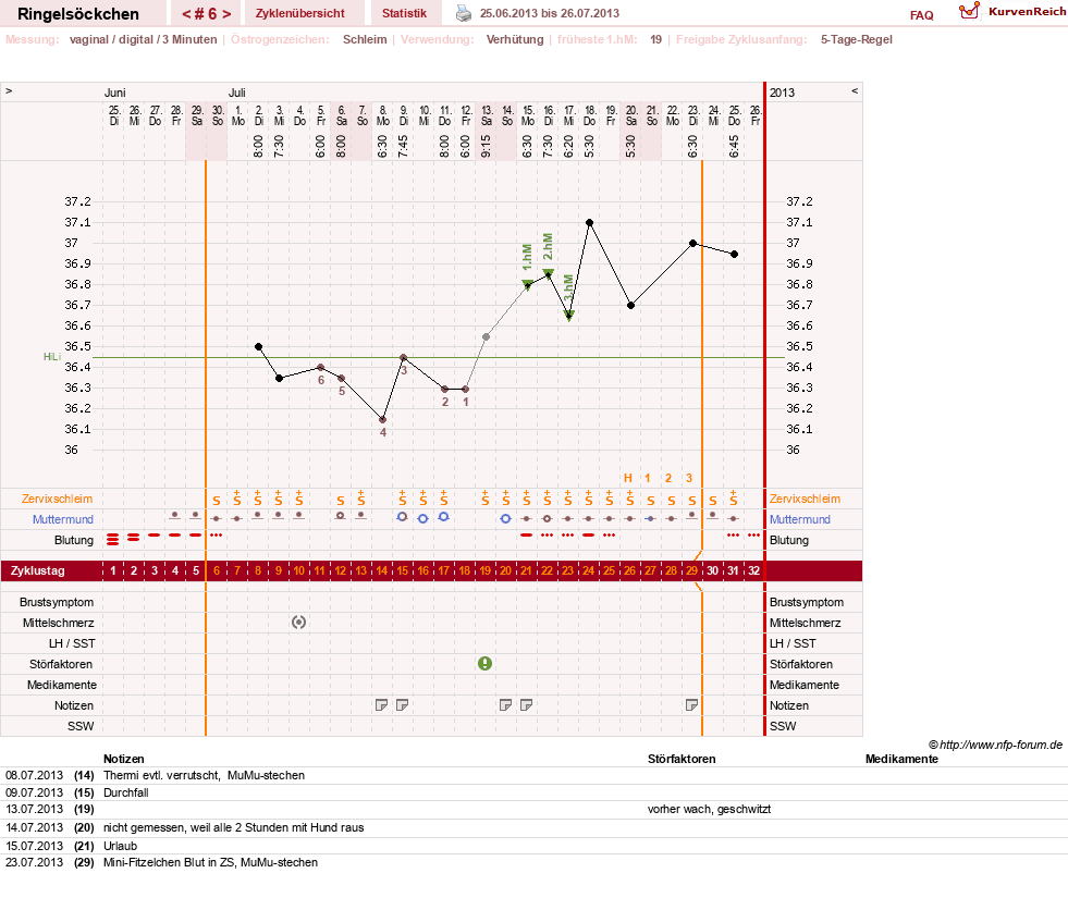 NFP-Kurve User #22182