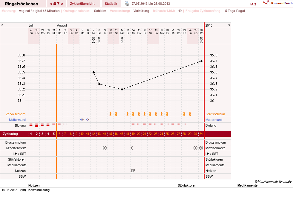 NFP-Kurve User #22182