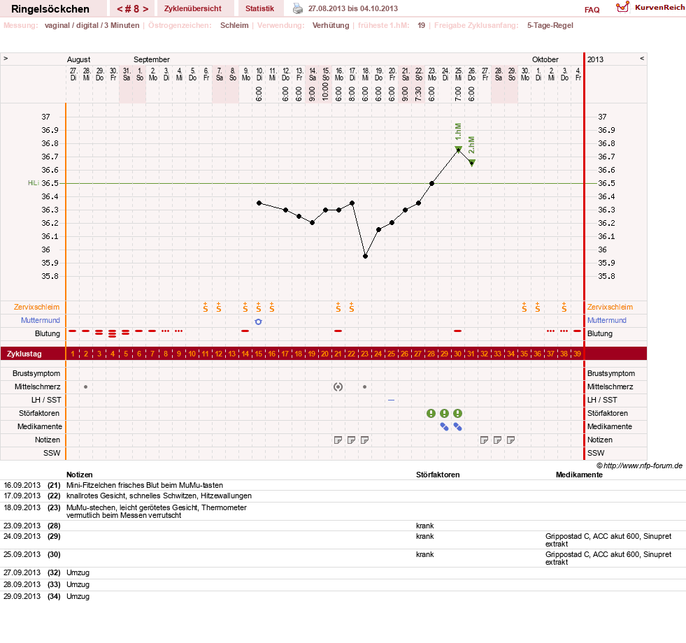 NFP-Kurve User #22182