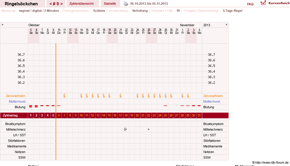 NFP-Kurve User #22182