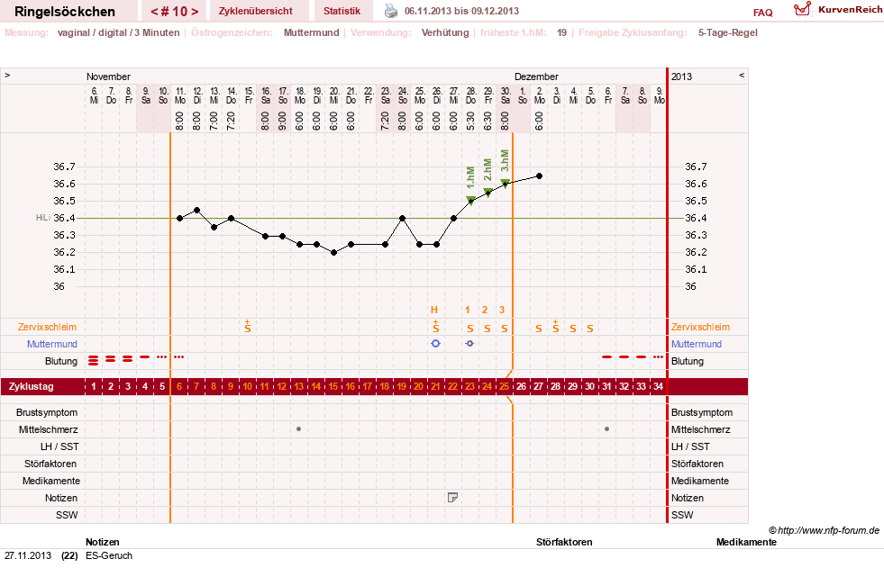 NFP-Kurve User #22182