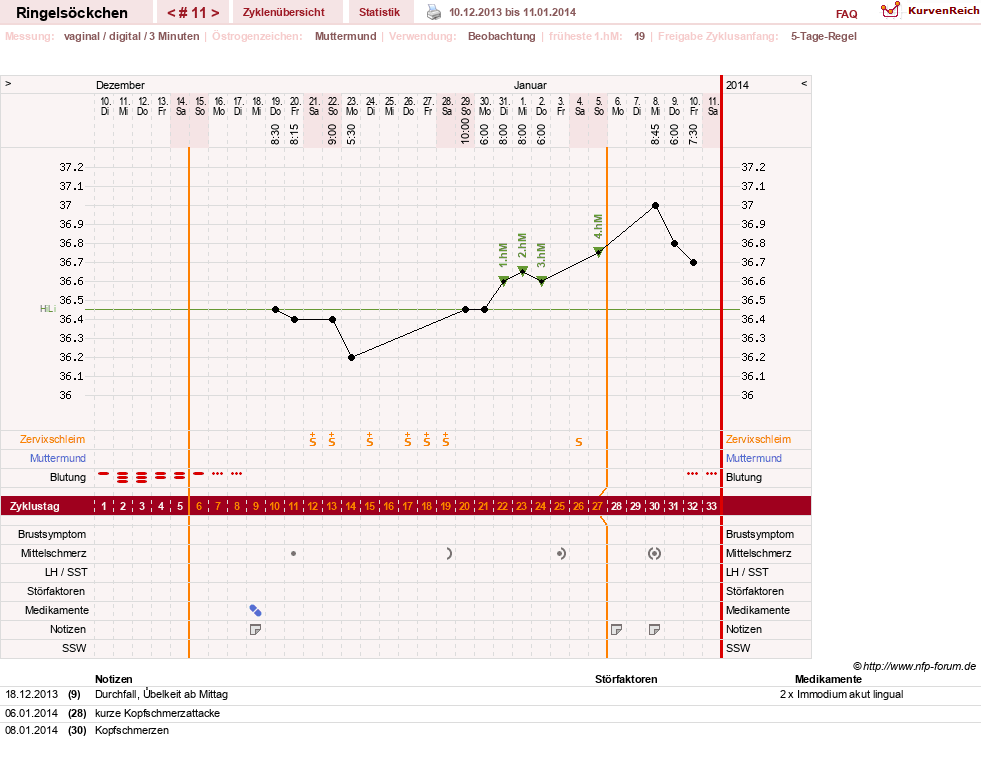 NFP-Kurve User #22182