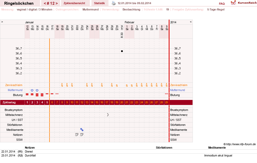 NFP-Kurve User #22182