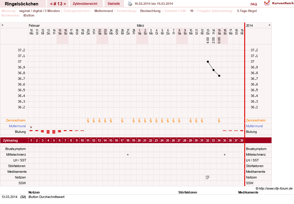 NFP-Kurve User #22182