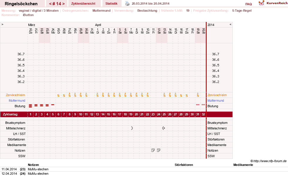 NFP-Kurve User #22182