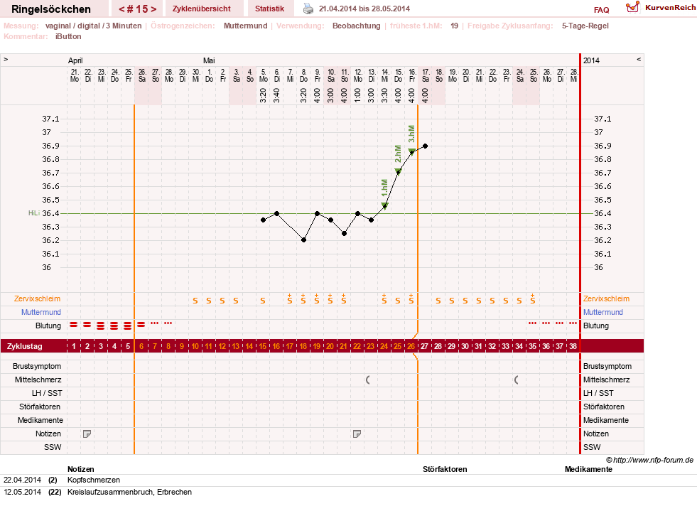 NFP-Kurve User #22182