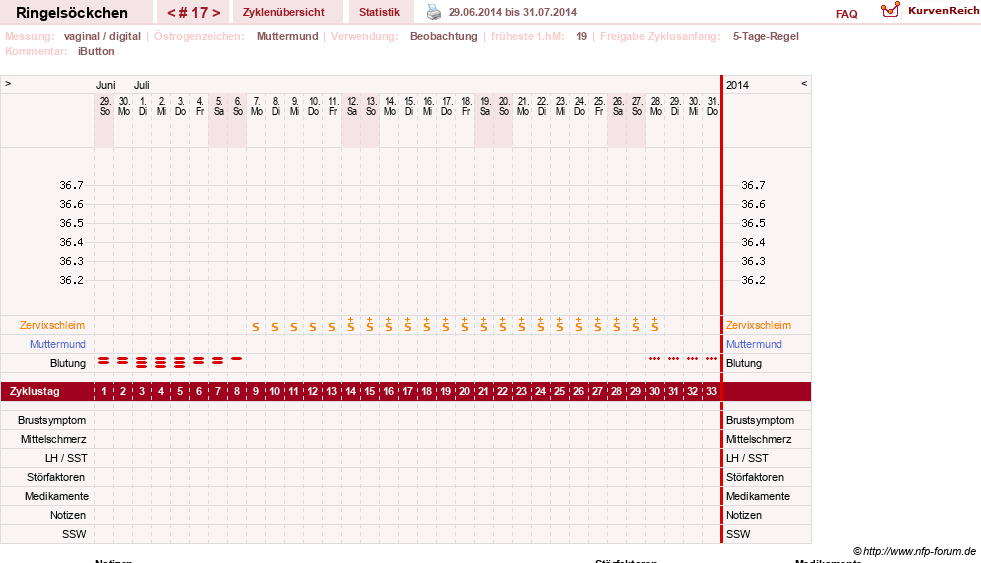 NFP-Kurve User #22182