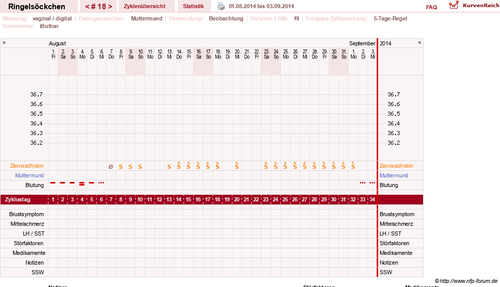 NFP-Kurve User #22182