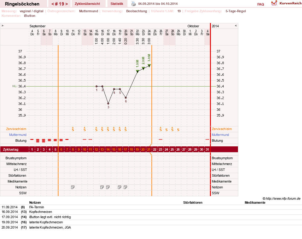 NFP-Kurve User #22182