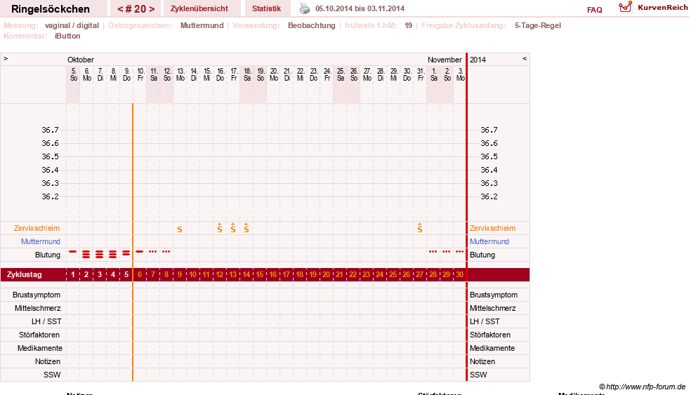 NFP-Kurve User #22182