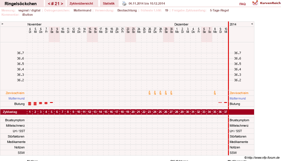NFP-Kurve User #22182