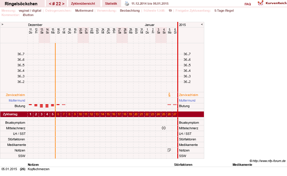 NFP-Kurve User #22182
