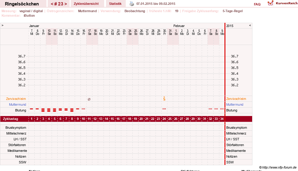 NFP-Kurve User #22182