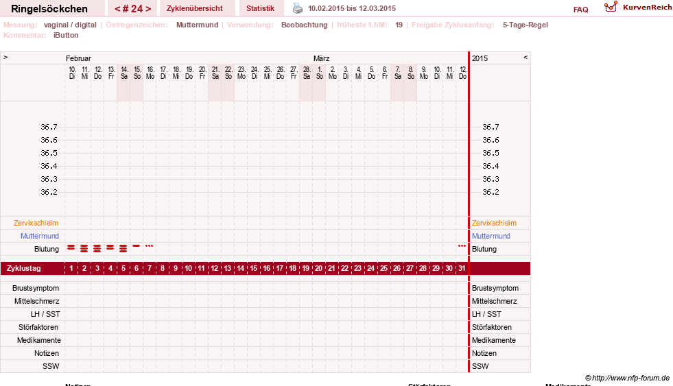 NFP-Kurve User #22182