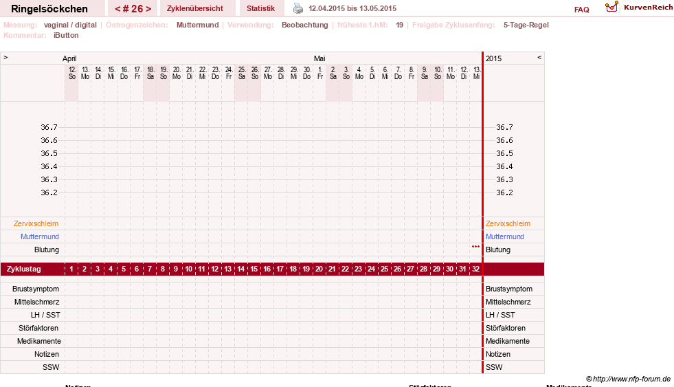 NFP-Kurve User #22182