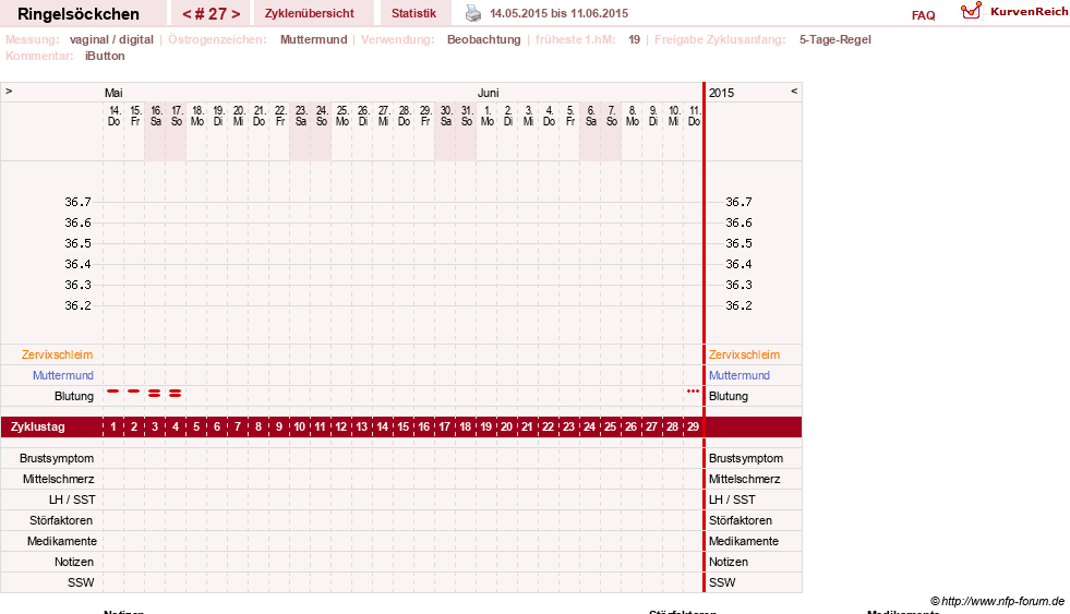 NFP-Kurve User #22182
