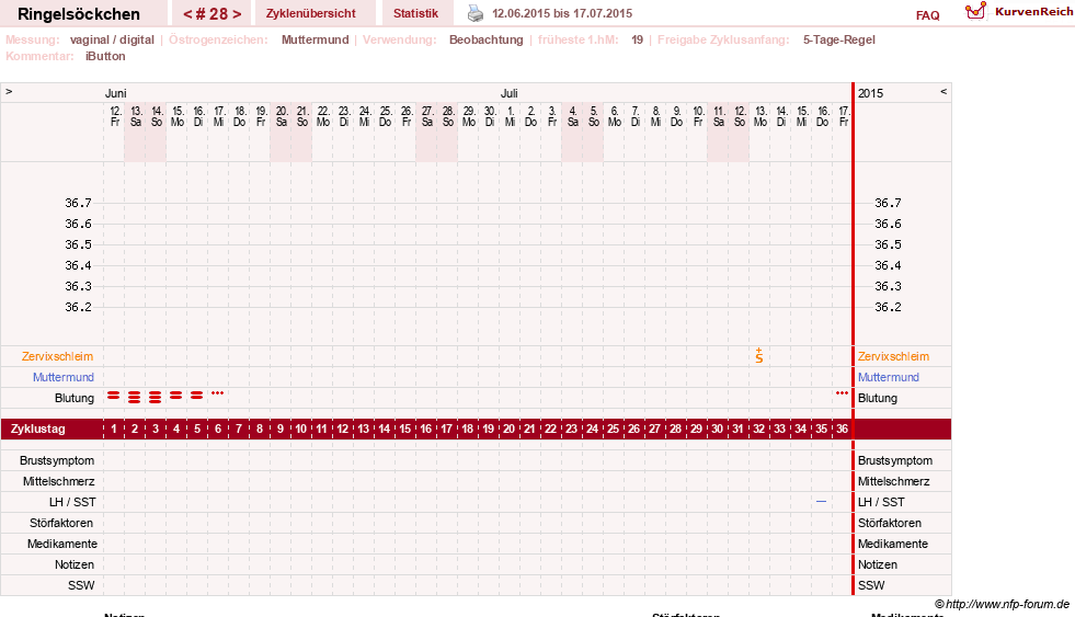 NFP-Kurve User #22182