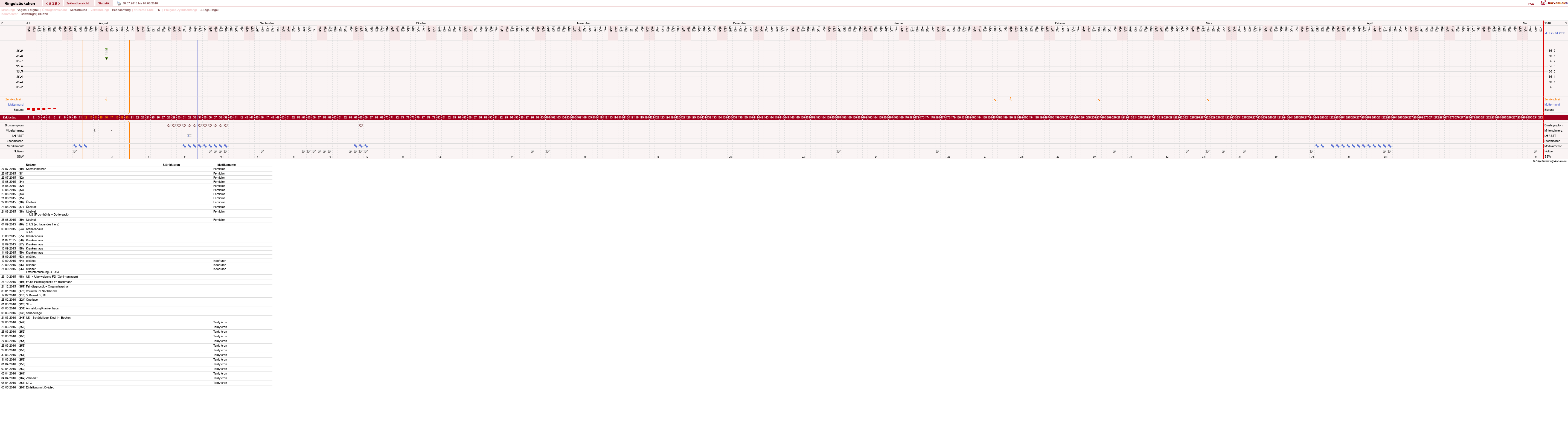 NFP-Kurve User #22182