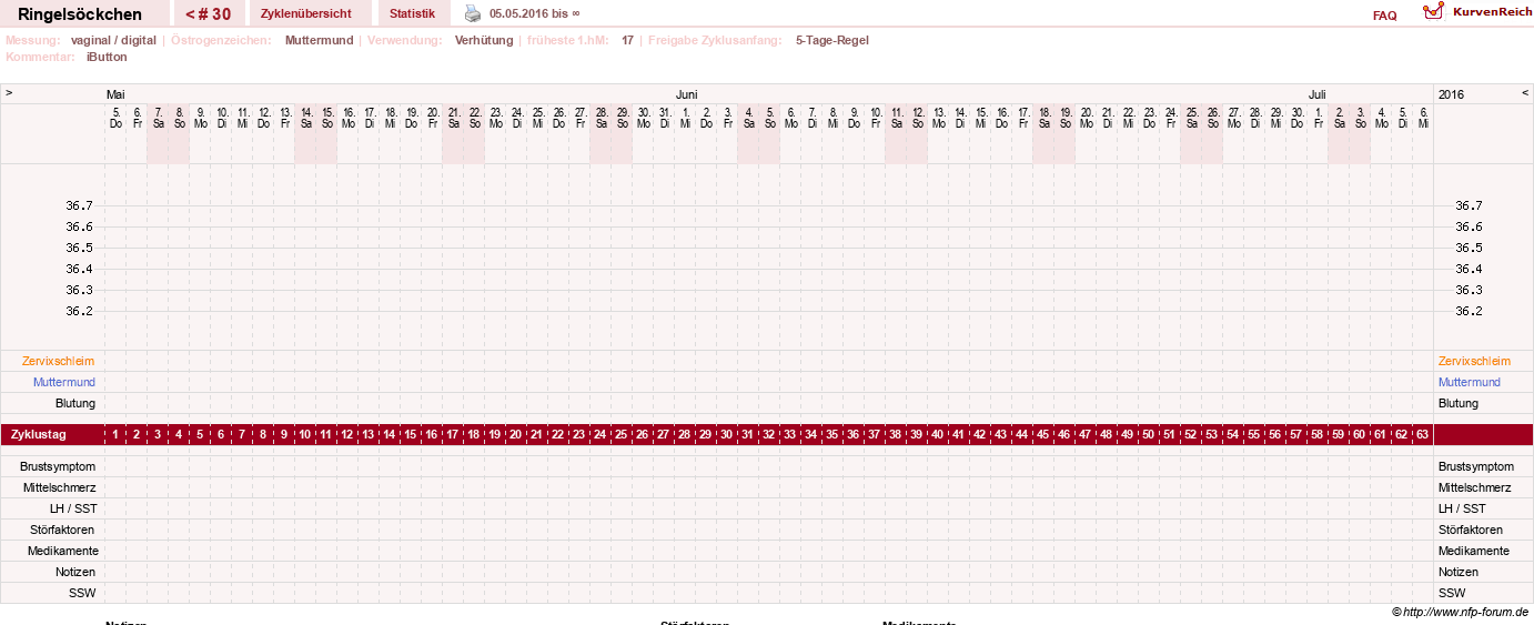 NFP-Kurve User #22182