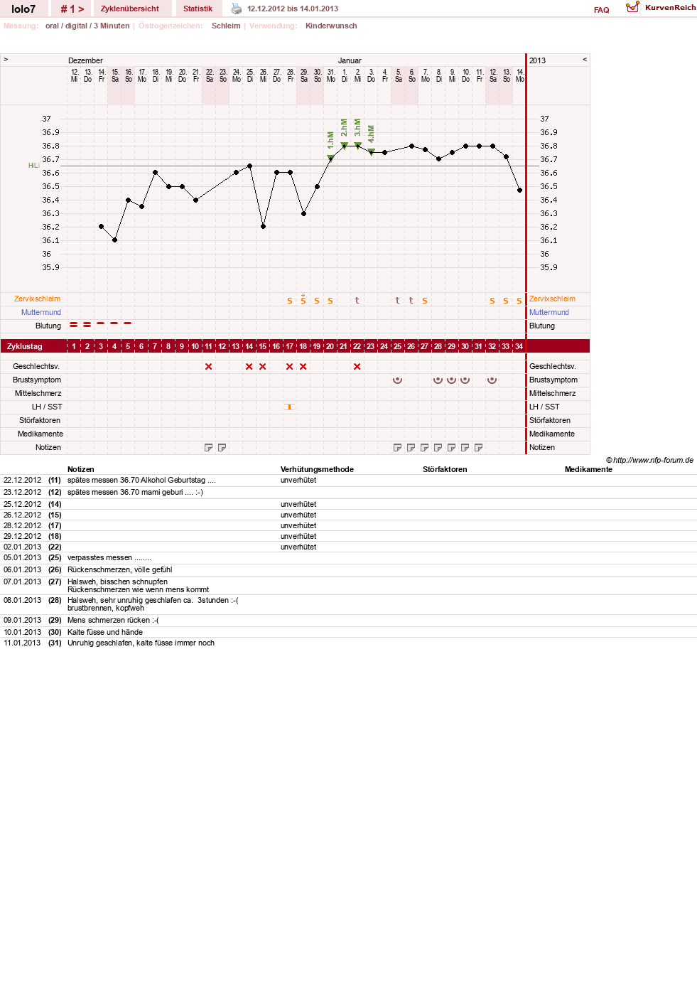 NFP-Kurve User #22209