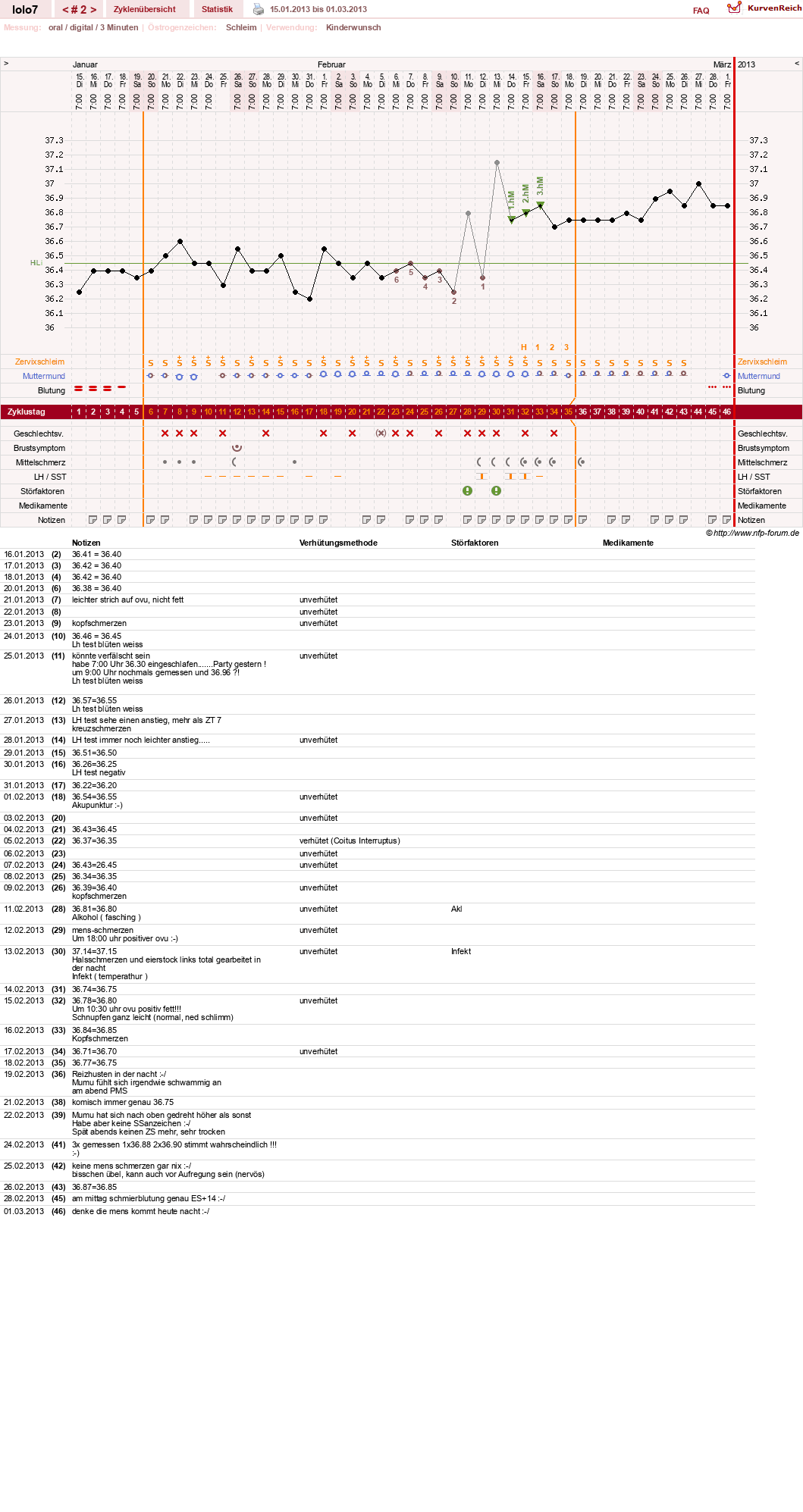 NFP-Kurve User #22209
