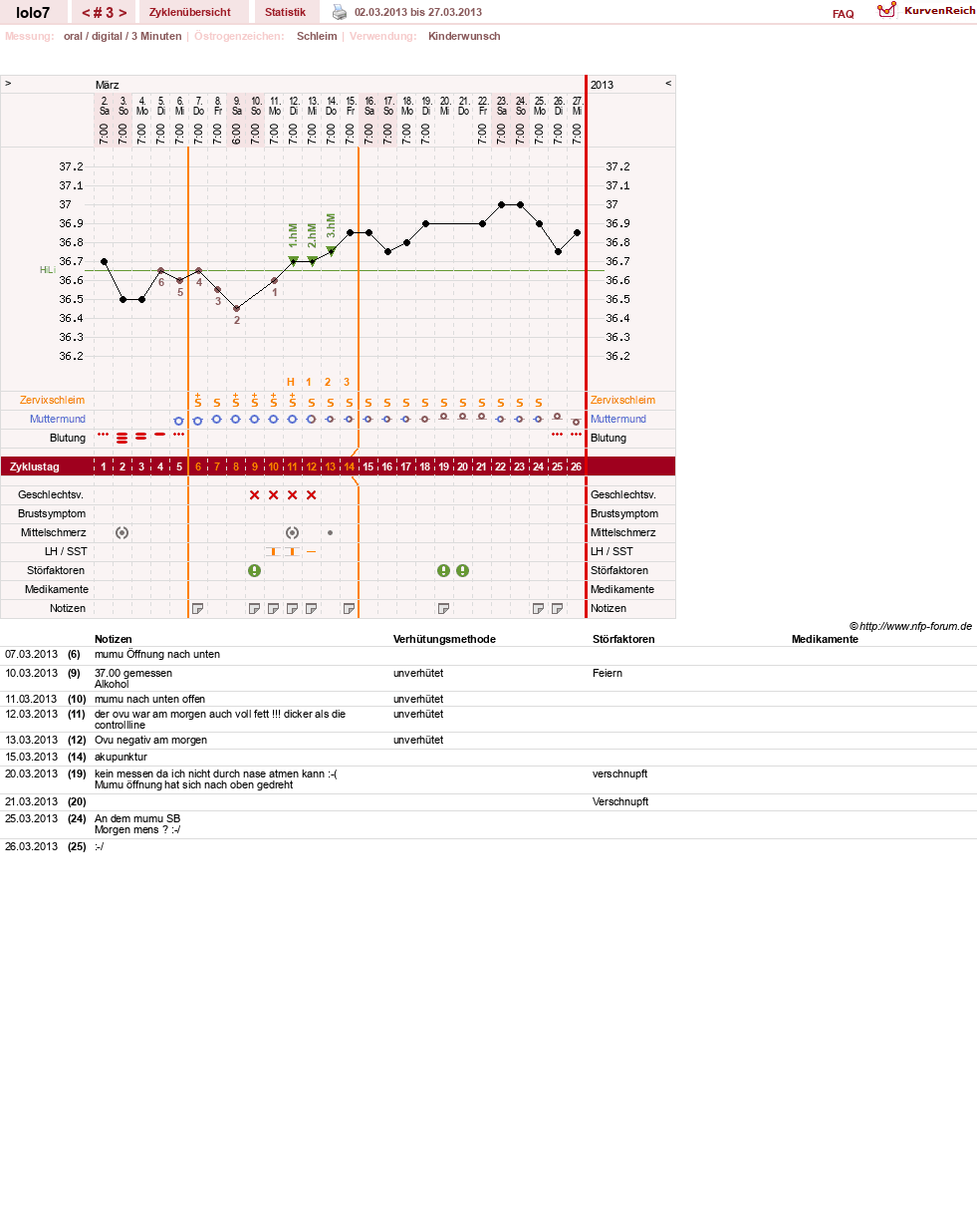 NFP-Kurve User #22209