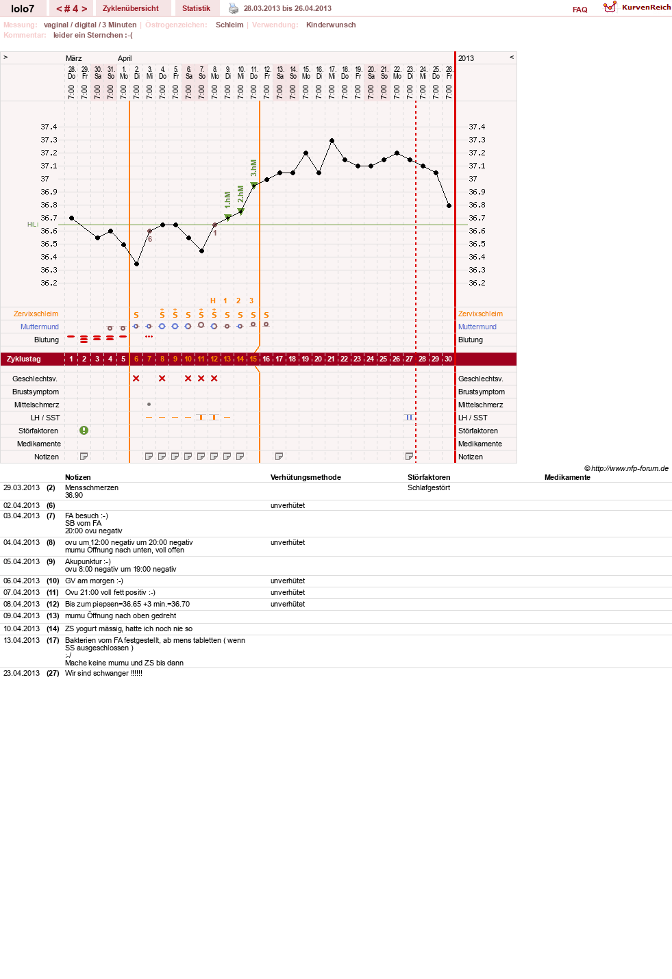 NFP-Kurve User #22209