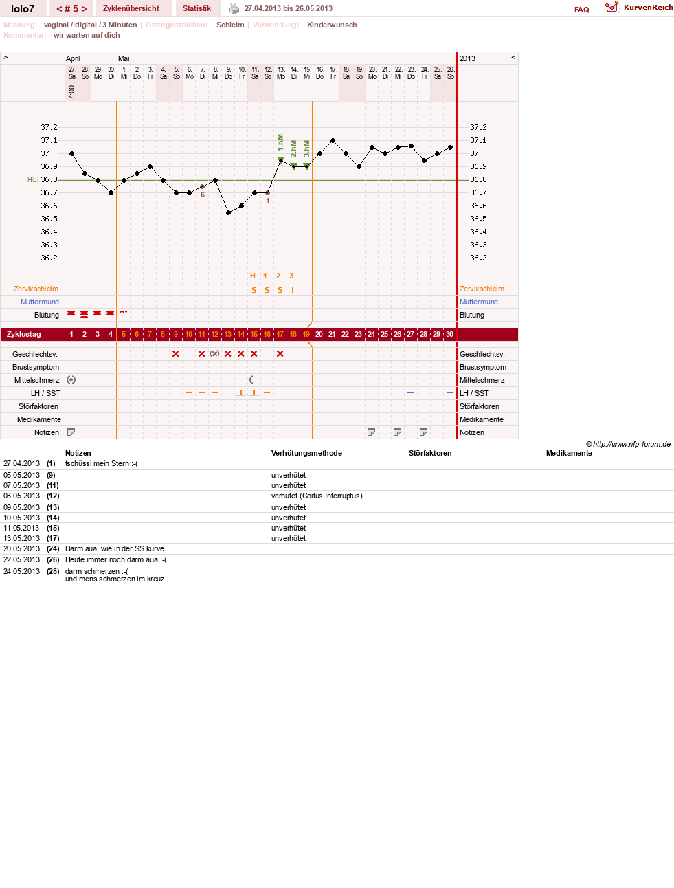 NFP-Kurve User #22209