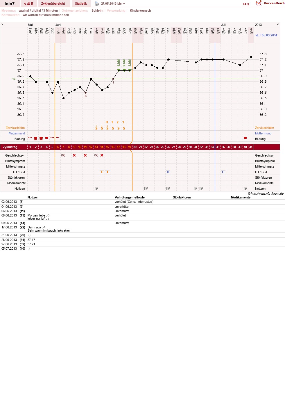 NFP-Kurve User #22209