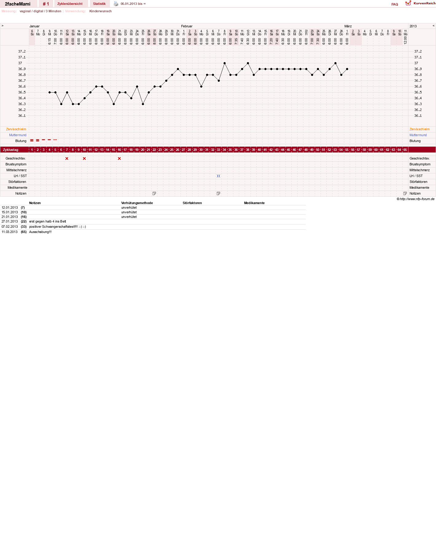 NFP-Kurve User #22214