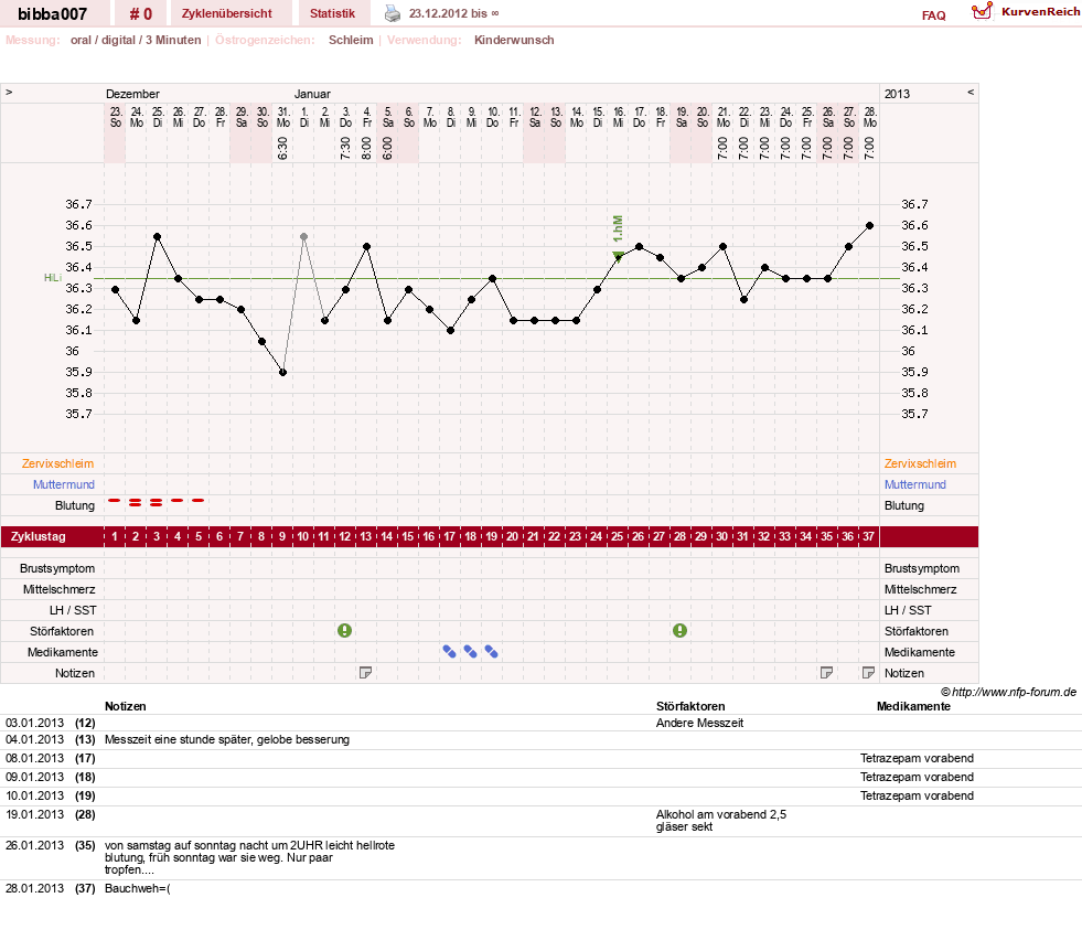 NFP-Kurve User #22226