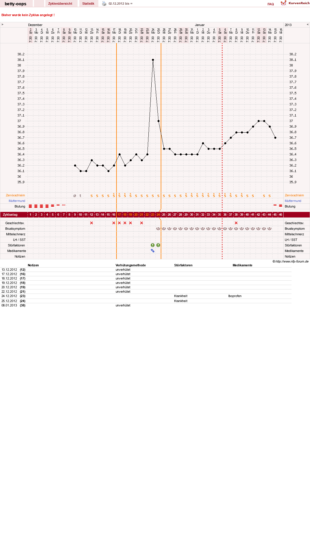 NFP-Kurve User #22301