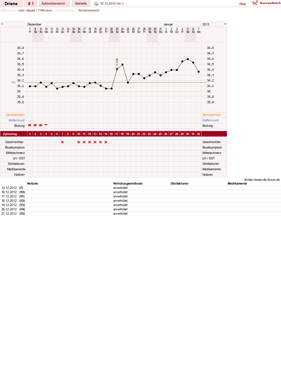 NFP-Kurve User #22303