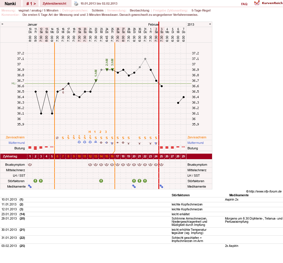NFP-Kurve User #22308
