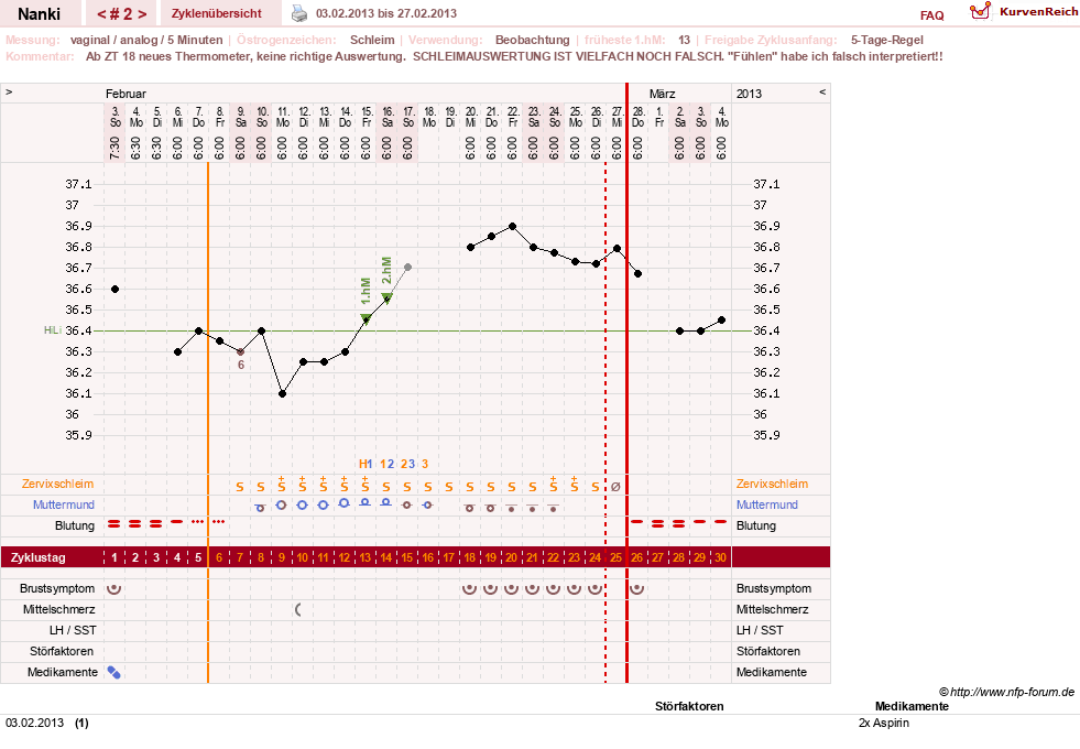 NFP-Kurve User #22308