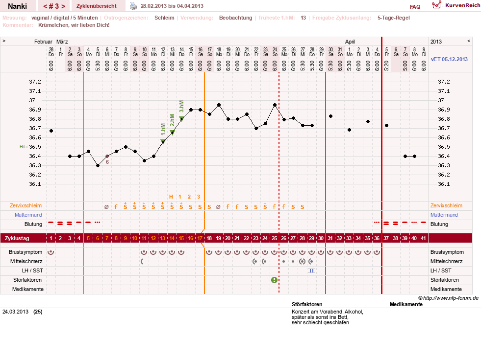 NFP-Kurve User #22308