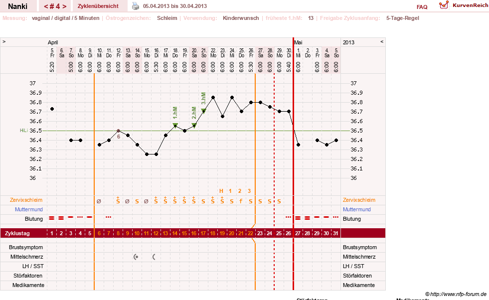 NFP-Kurve User #22308